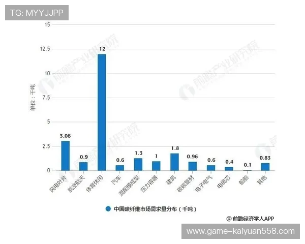英亚休育：全面解析体育休闲行业的发展趋势与未来前景