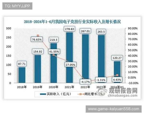 大电竞esports：解读电竞产业链中的投资机会与风险管理